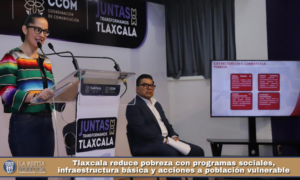 Tlaxcala reduce pobreza con programas sociales, infraestructura básica y acciones a población vulnerable.