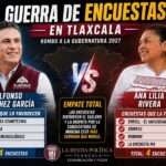 Guerra de encuestas en Tlaxcala entre Alfonso Sánchez y Ana Lilia Rivera