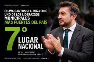 Chava Santos se afianza como uno de los liderazgos municipales más fuertes del país.