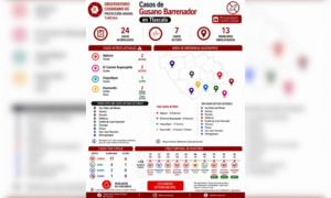Actualizan panorama del Gusano Barrenador del Ganado en Tlaxcala; suman 24 casos acumulados.