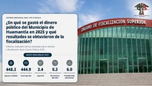 Huamantla encabeza a los municipios con mayor probable daño patrimonial en la Cuenta Pública 2025.