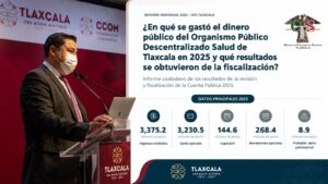 OPD Salud concentra el mayor probable daño patrimonial entre entes estatales de Tlaxcala.