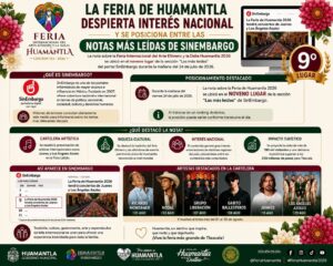 La Feria de Huamantla se posiciona entre las notas más leídas de SinEmbargo.