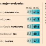 Lorena Cuéllar, entre las mejores evaluadas del país: Mitofsky.