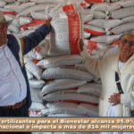 Fertilizantes para el Bienestar alcanza 95.9% de cobertura nacional e impacta a más de 814 mil mujeres productoras.