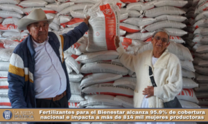 Fertilizantes para el Bienestar alcanza 95.9% de cobertura nacional e impacta a más de 814 mil mujeres productoras.