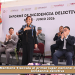 Mantiene Tlaxcala el primer lugar nacional con la menor incidencia delictiva.