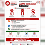 Julio concentró más de la mitad de los casos acumulados de gusano barrenador en Tlaxcala.