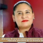 Ana Lilia Rivera encabeza preferencias de Morena en Tlaxcala: encuesta de La Crónica de Hoy.