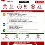 Tlaxcala alcanza 51 casos de gusano barrenador en 21 municipios: los casos activos aumentan a 14