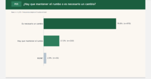 Encuesta de Sulus perfila desgaste de Morena y coloca a Ana Lilia Rivera al frente de la interna rumbo a 2027