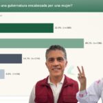 Género no define la preferencia para la gubernatura de Tlaxcala rumbo a 2027.