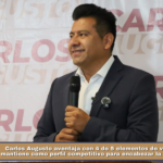 Carlos Augusto aventaja con 4 de 5 elementos de valoración y se mantiene como perfil competitivo para encabezar la 4T en Tlaxcala.