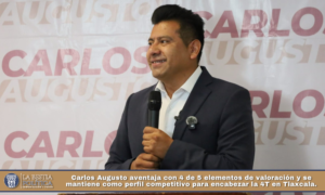 Carlos Augusto aventaja con 4 de 5 elementos de valoración y se mantiene como perfil competitivo para encabezar la 4T en Tlaxcala.
