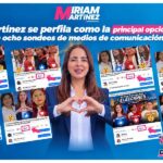 Miriam Martínez se perfila como la principal opción opositora a Morena en ocho sondeos de medios de comunicación de Tlaxcala  