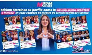 Miriam Martínez se perfila como la principal opción opositora a Morena en ocho sondeos de medios de comunicación de Tlaxcala  